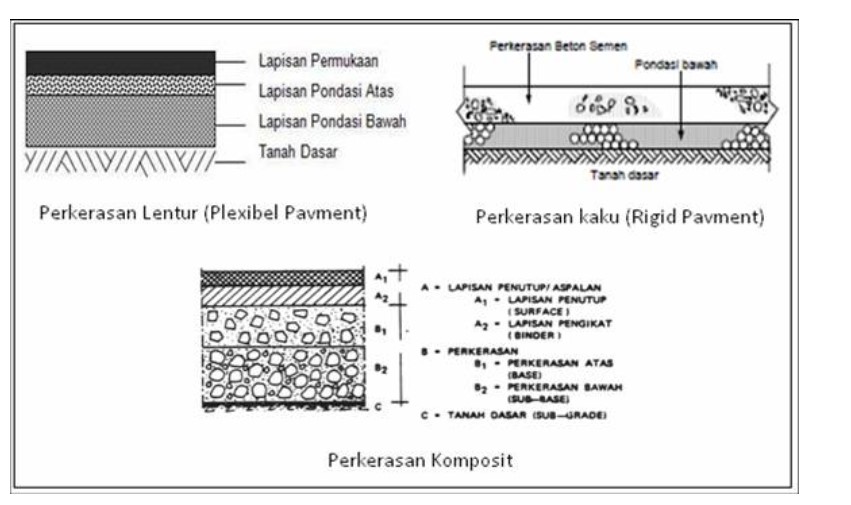 Mengenal Perkerasan Jalan Beton Semen - KITASIPIL.COM