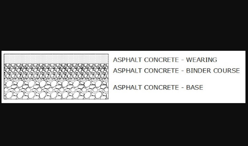 ac bc ac wc ac base