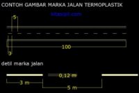 volume marka jalan