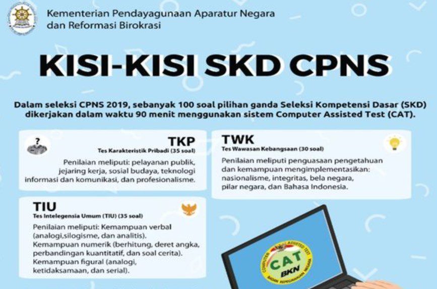 kisi-kisi skd cpns