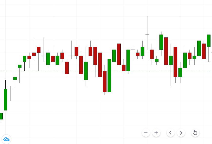 aplikasi analisa saham